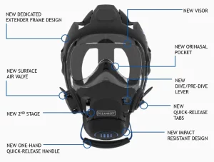 How full face dive masks work? 